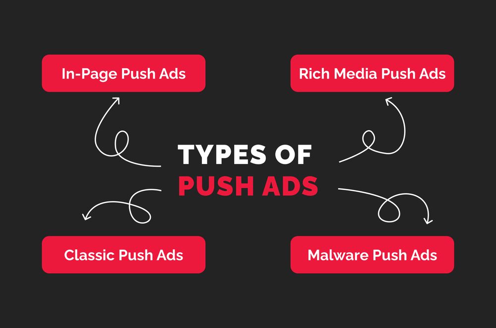 types-of-push-ads