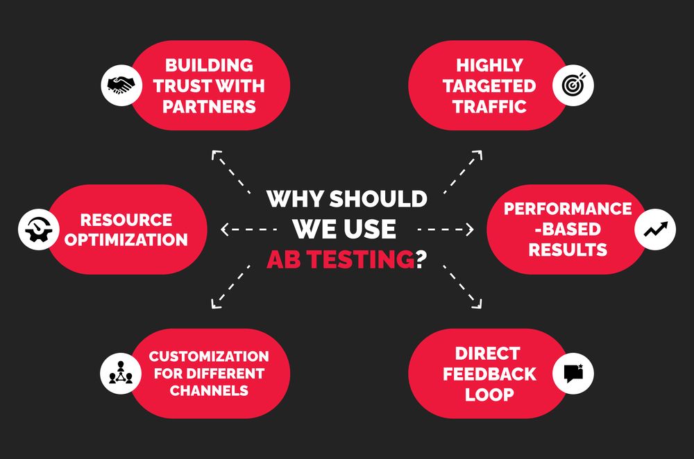 mastering-ab-testing-in-affiliate-marketing-a-comprehensive-guide