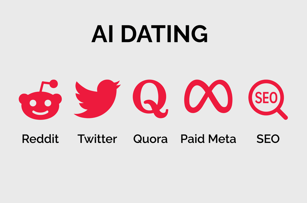 ai-dating-unlocking-revenue-from-young-users