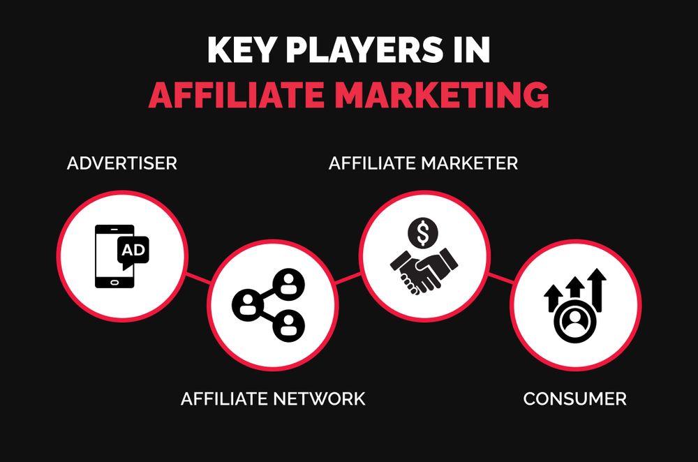 how-to-start-affiliate-marketing-in-2024