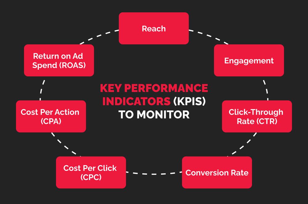 key-performance-indicators-to-monitor