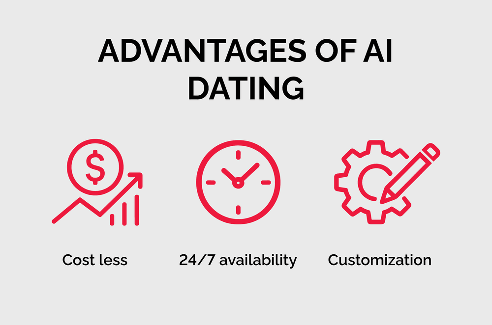 ai-dating-unlocking-revenue-from-young-users