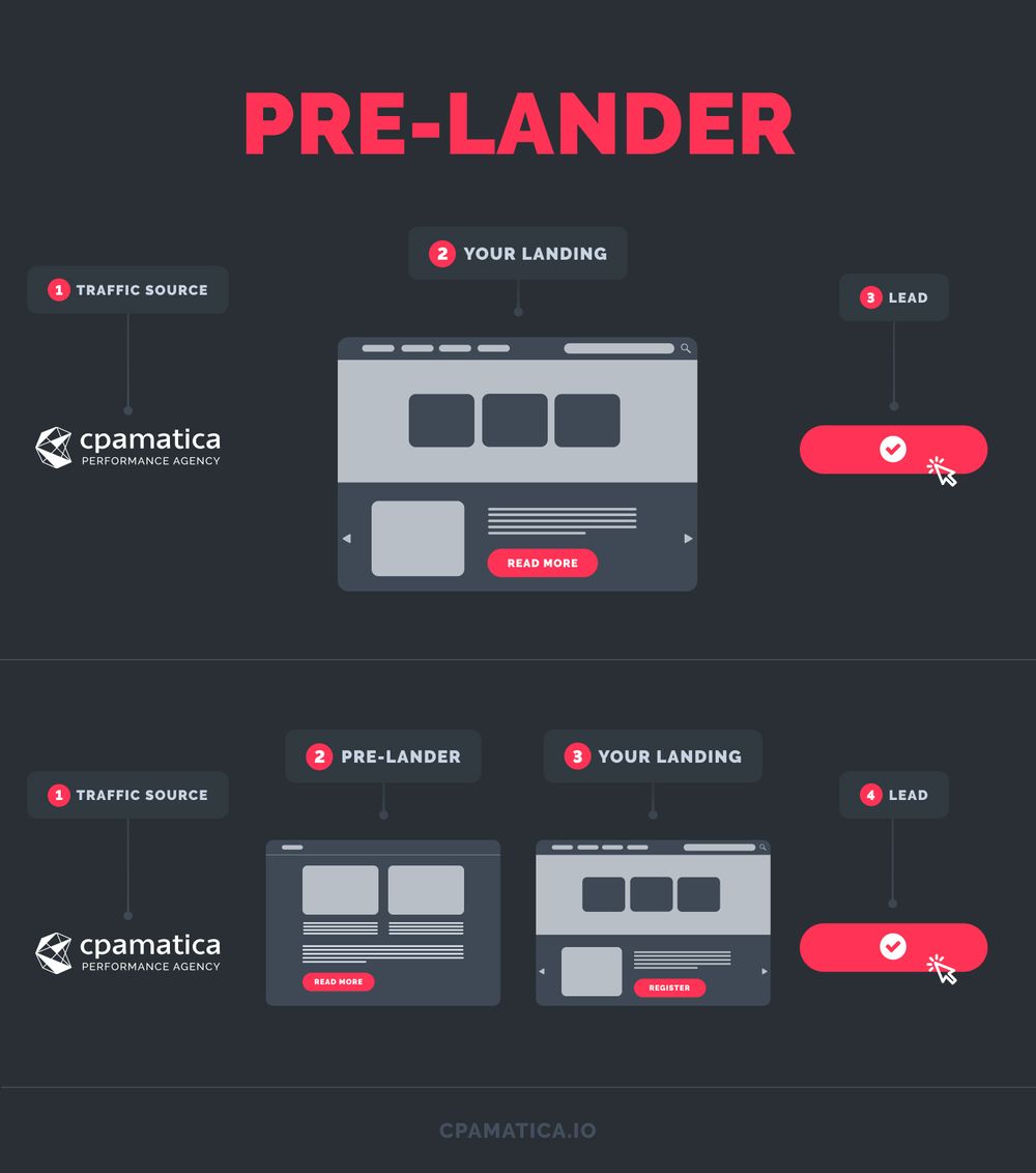 What is pre-lander