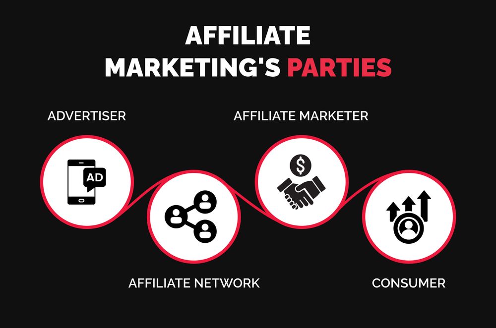 omplete-affiliate-marketing-terms-list-to-know