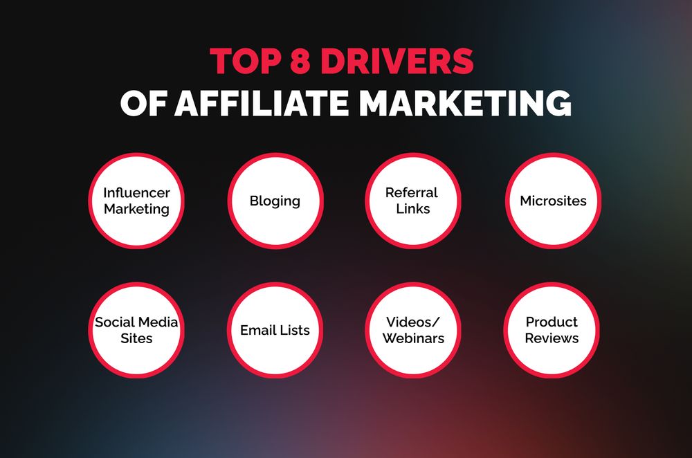 how-to-start-affiliate-marketing-in-2024