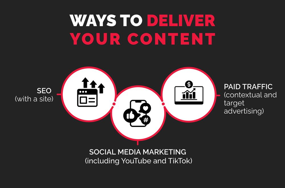 ways-to-deliver-your-content