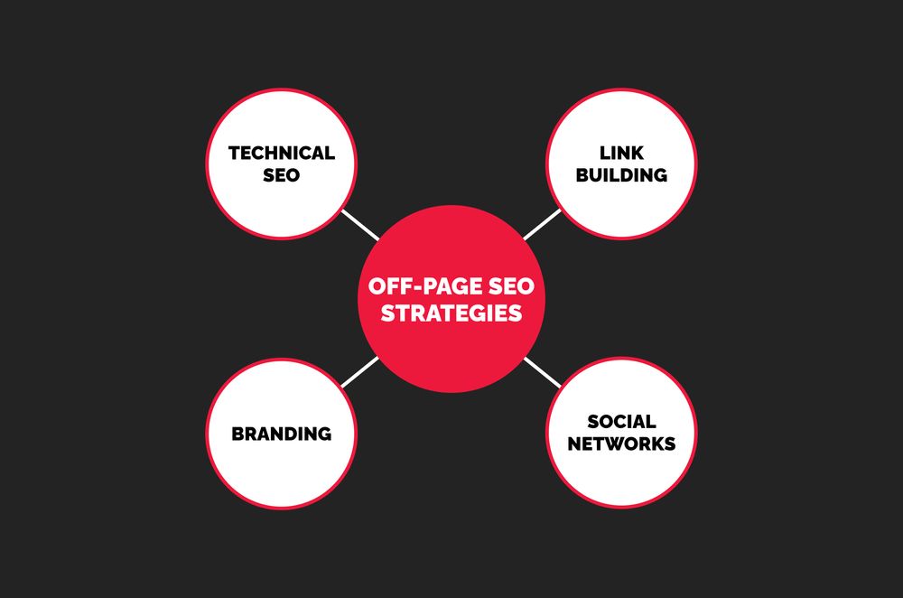 2024-seo-strategies-for-adult-affiliate-websites-maximize-your-visibility