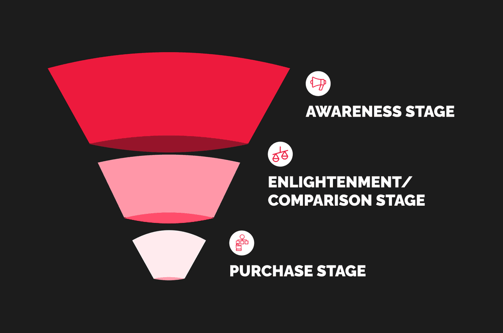 affiliate-marketing-funnel